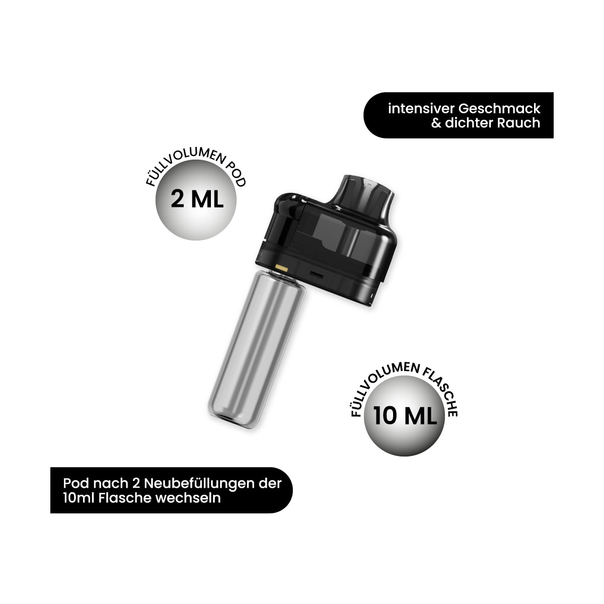 La Fume Inocera Pod & Flasche